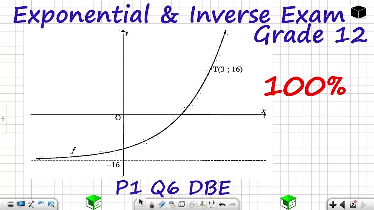 Grade 12 Functions: Exponential Graph & Inverse: May/June 2021 Past Exam Solved Question [P1 Q6 DBE]