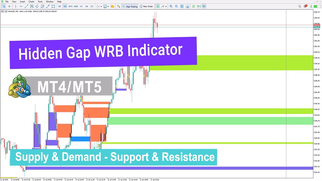 📍 Hidden Gap WRB Indicator for MT4/5 &ndash; Free &ndash; [TradingFinder]