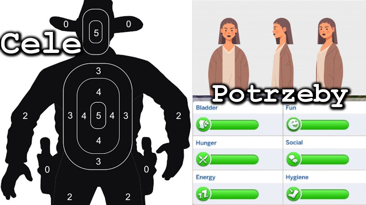 Cele a Potrzeby |Poradnik Pisarza cz.13|