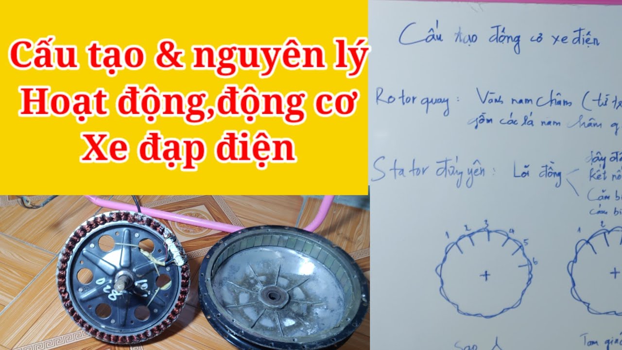 Động cơ xe điện: Tất tần tật lý thuyết và thực tế về cấu tạo và nguyên lý hoạt động
