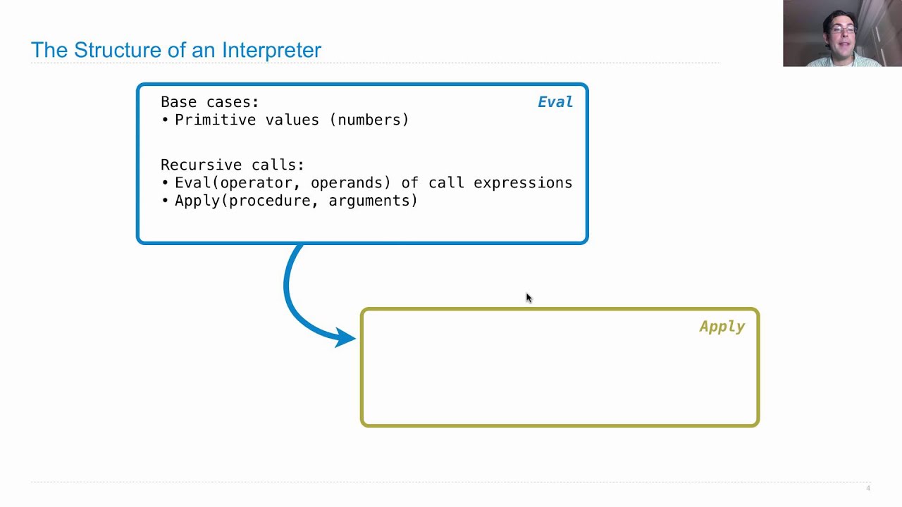 Interpreting Scheme