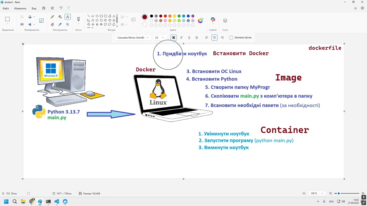 Як запустити програму Python в Docker контейнері і встановити необхідні пакети