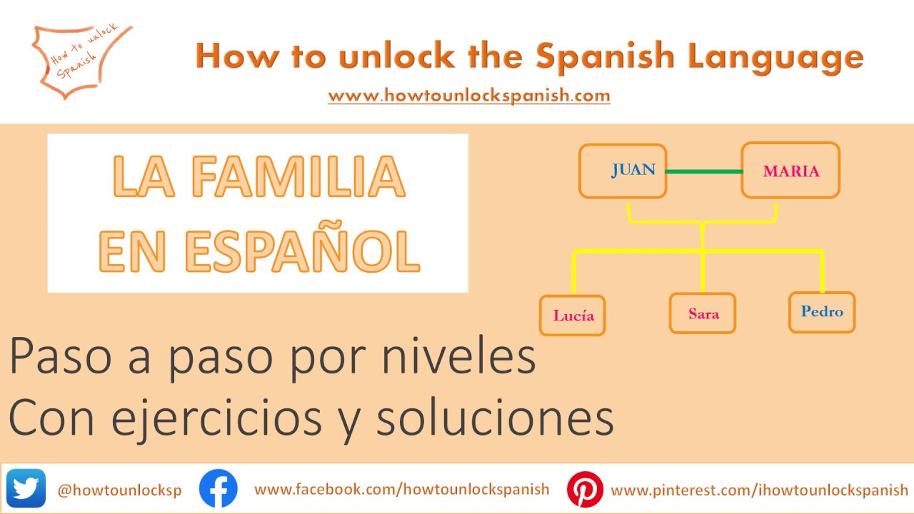 Learn family members Spanish vocabulary: Aprende la familia y sus miembros vocabulario español