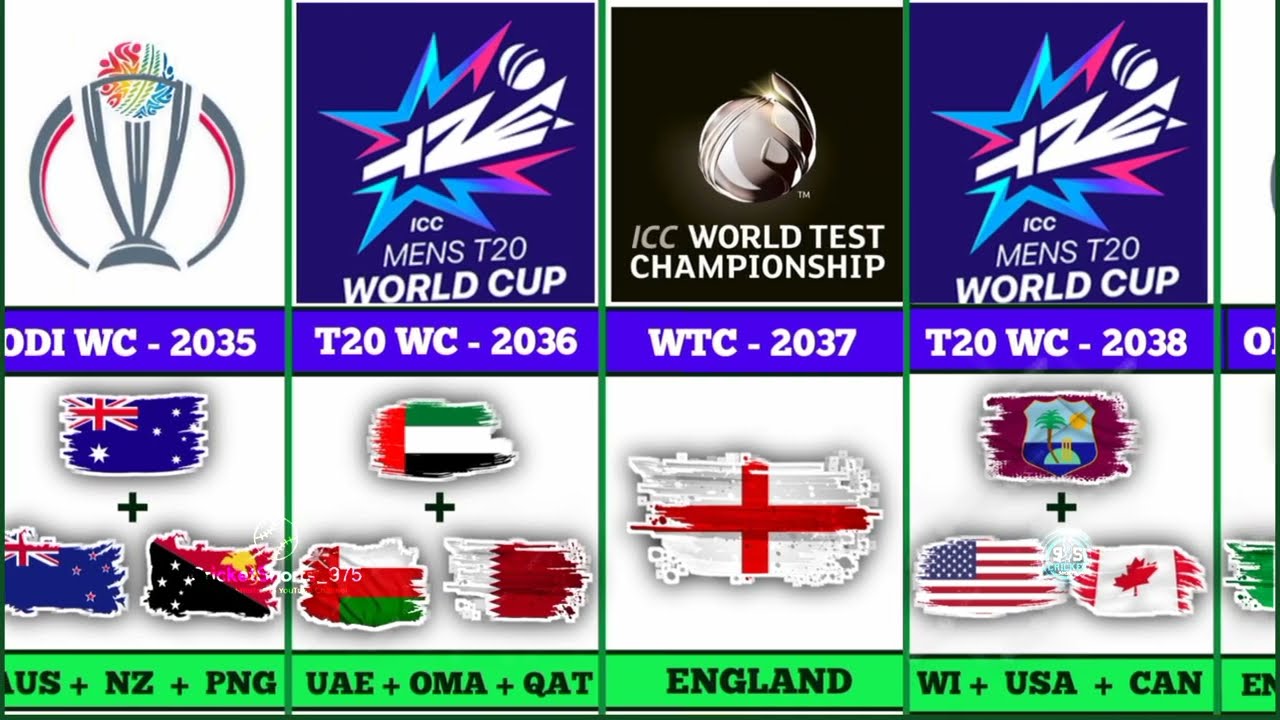 ICC Upcoming Events - 2026 to 2039