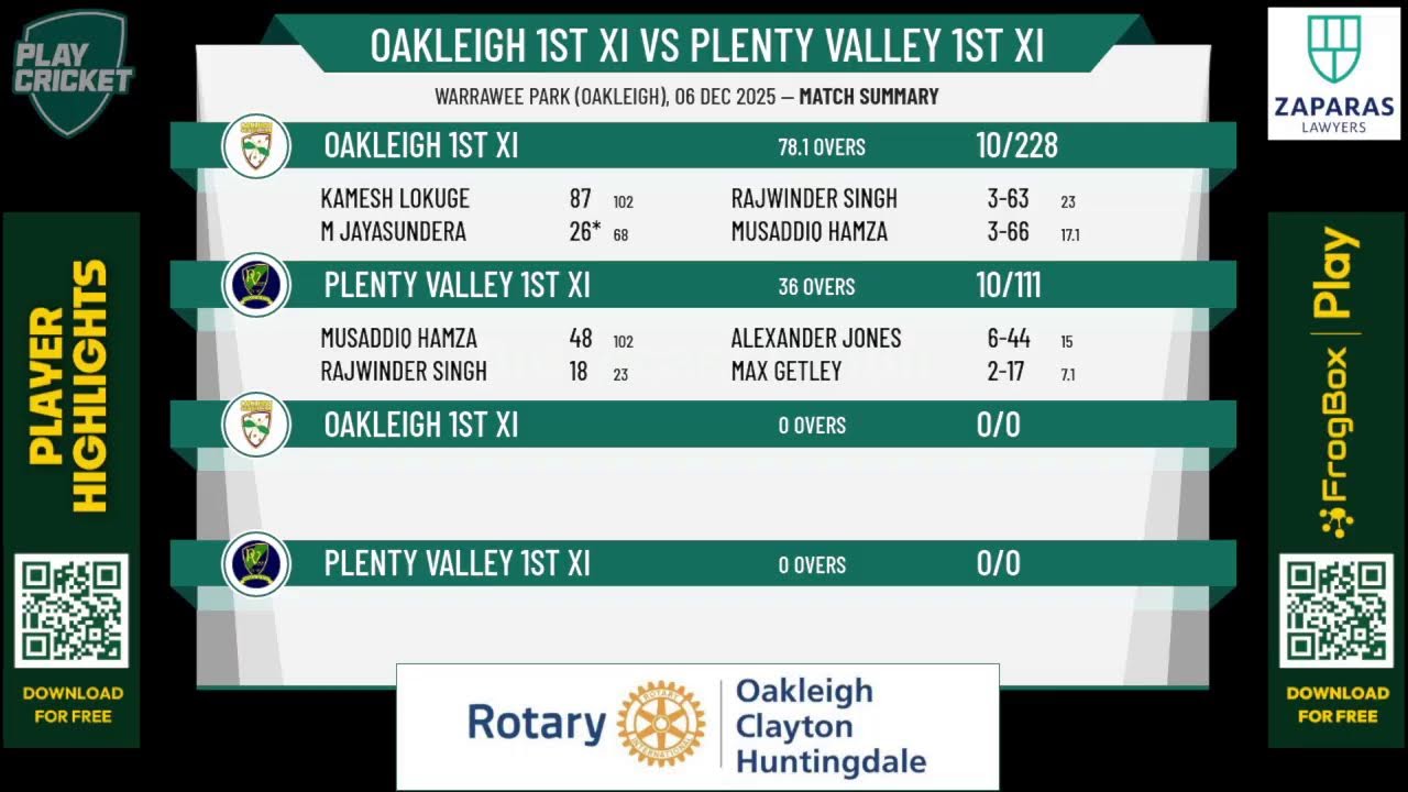 Oakleigh 1st XI v Plenty Valley 1st XI