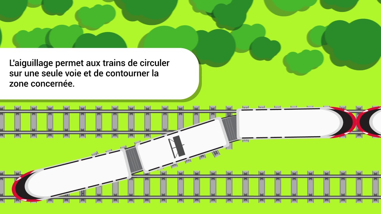 L'O-Train expliqu&eacute; - L'aiguillage, &agrave; quoi &ccedil;a sert?