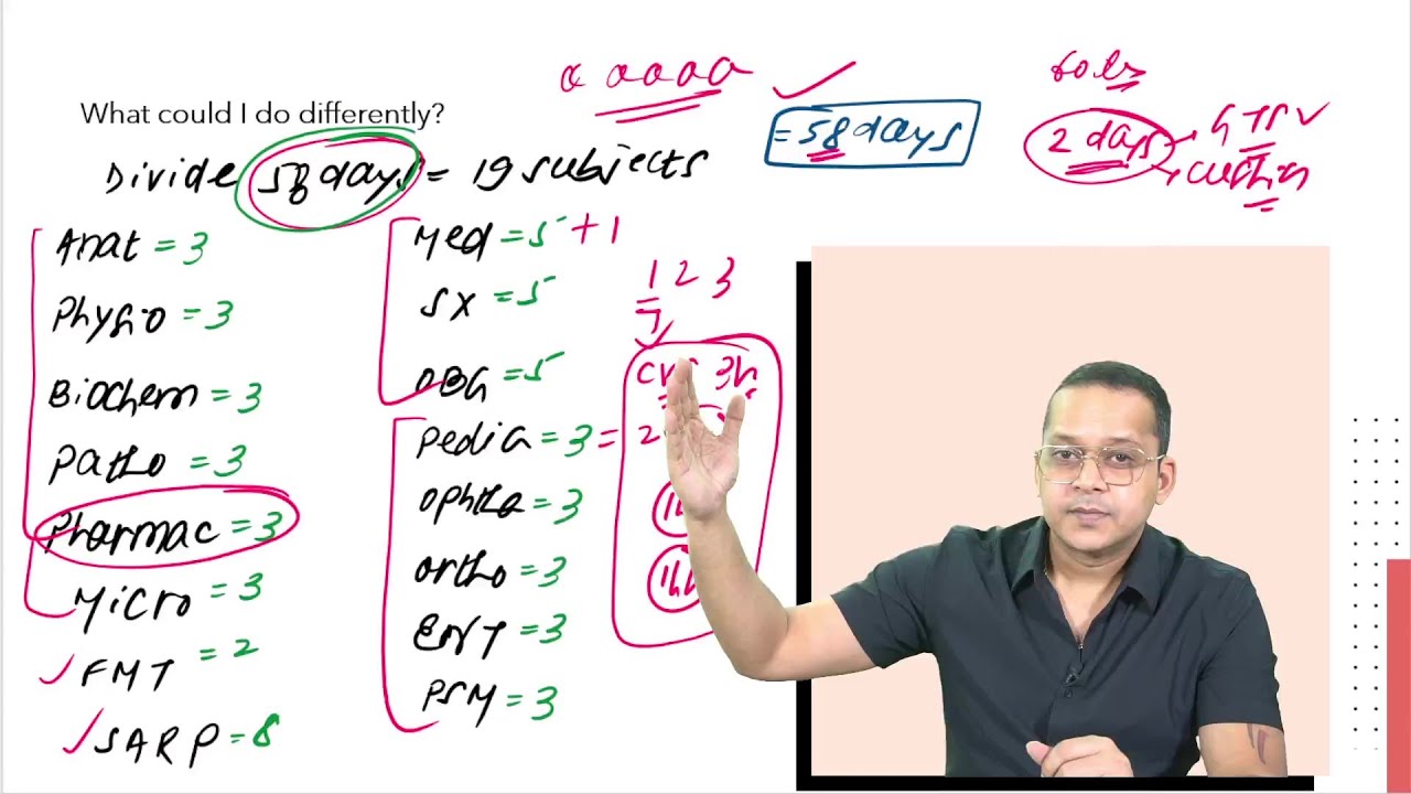 FMGE: Multiple failures to .....150! #fmge