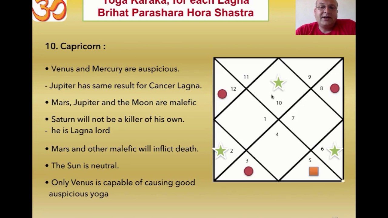 Yogakaraka Grahas for Capricorn Ascendant /Lagna. Jyotish Video lesson in English.