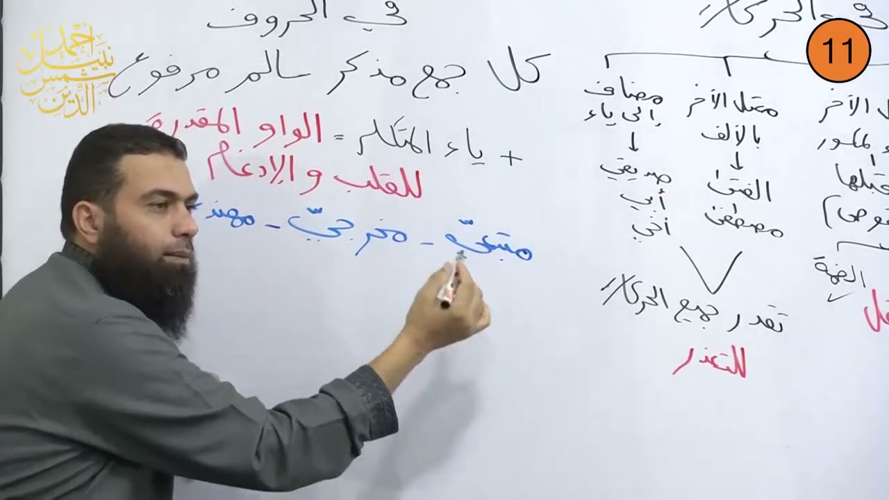 أولى إعدادي ـ الترم الأول ـ النحو 11 ـ الإعراب المقدر بالحرف في الأسماء ـ  الدكتور أحمد نبيل