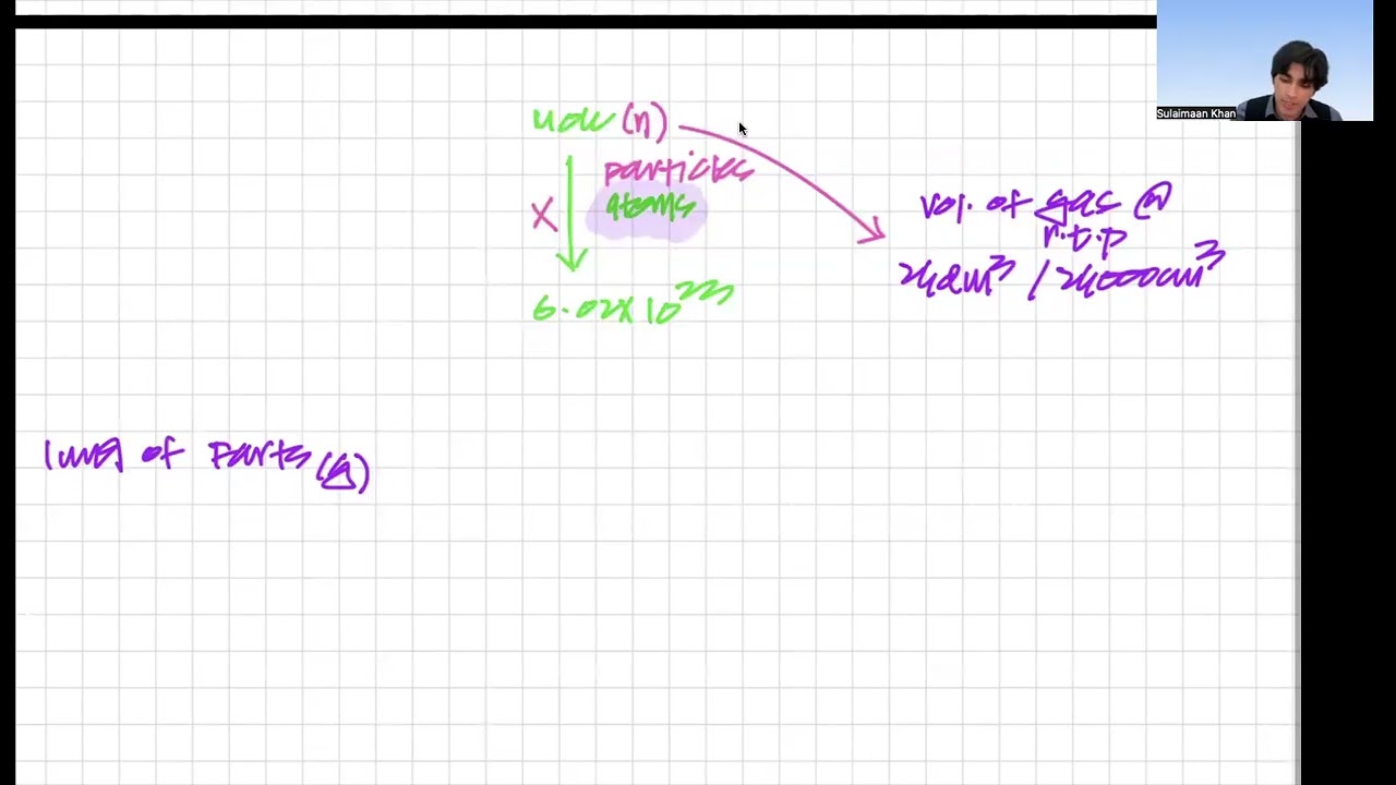 2025 M'J Moles & Stoichiometry Crash Course   Part 1