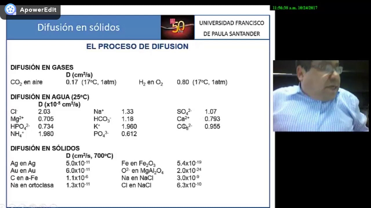 Difusi&oacute;n en s&oacute;lidos
