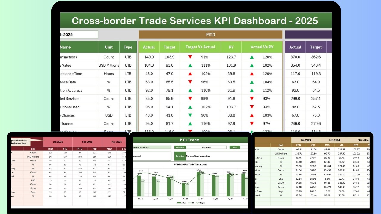 Cross-border Trade Services KPI Dashboard in Excel
