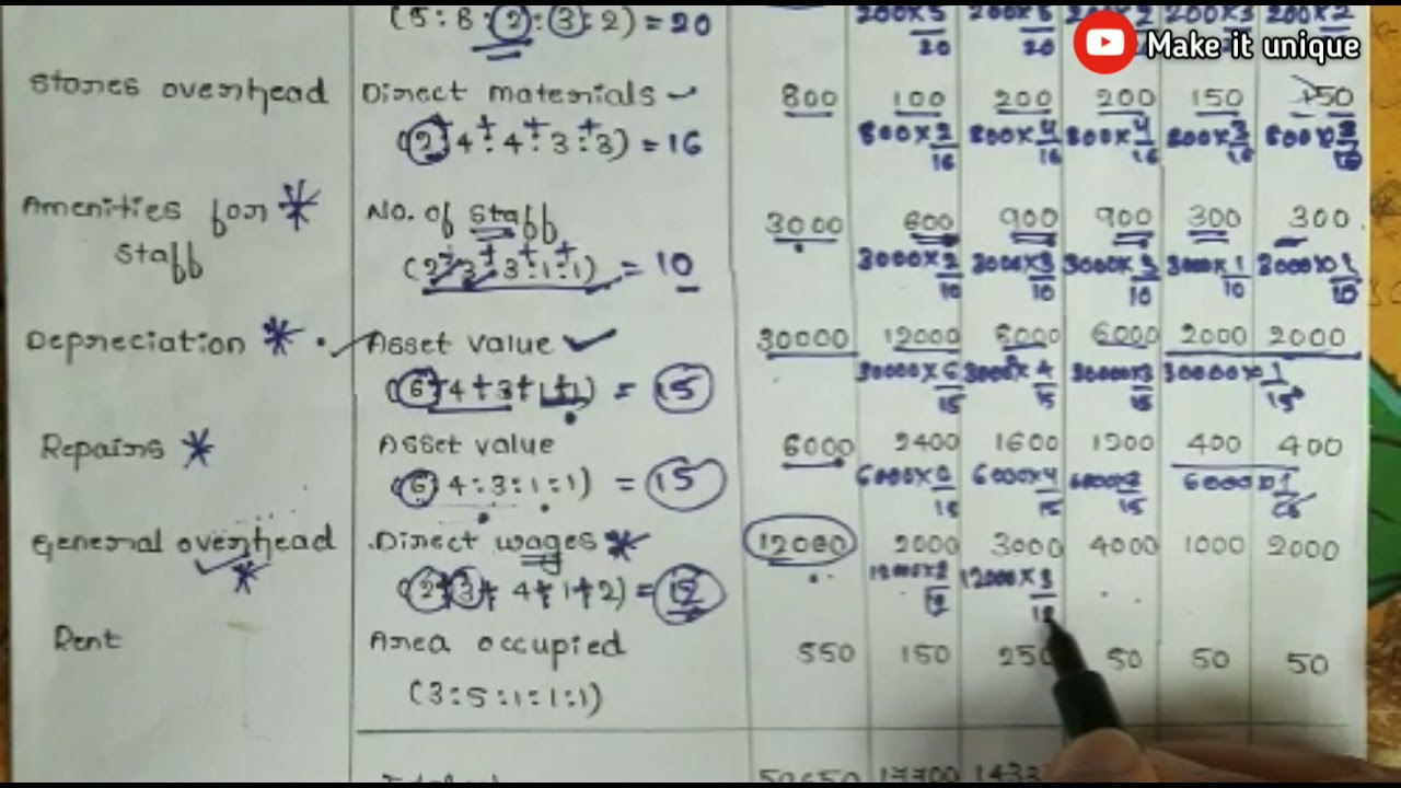 Overhead ,problems on primary and direct distribution method...part : 02