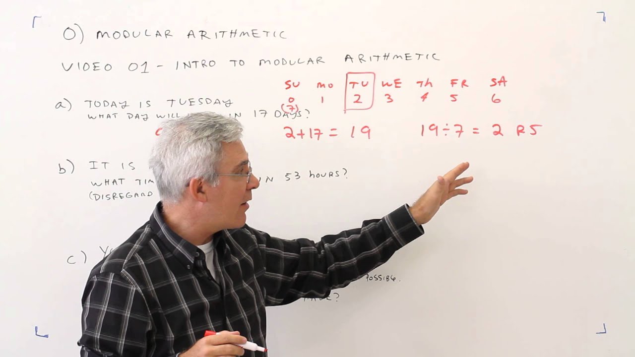 O1--Introduction to Modular Arithmetic