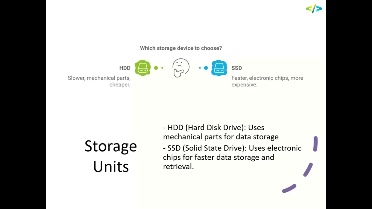 Understanding Computers: From Basics to Modern Evolution