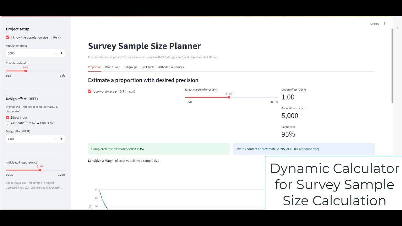 Dynamic Survey Sample Size Calculator - A Streamlit App