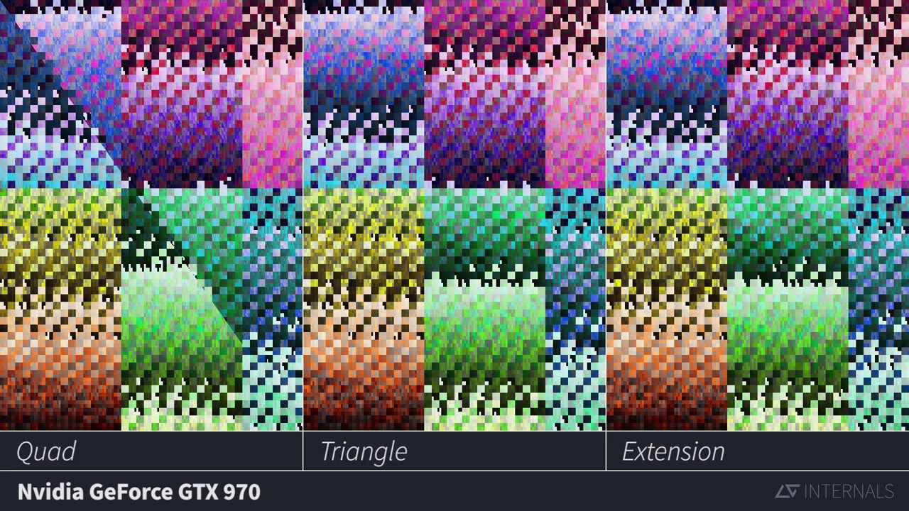 Screen-filling Rasterization, Nvidia vs. Intel vs. AMD