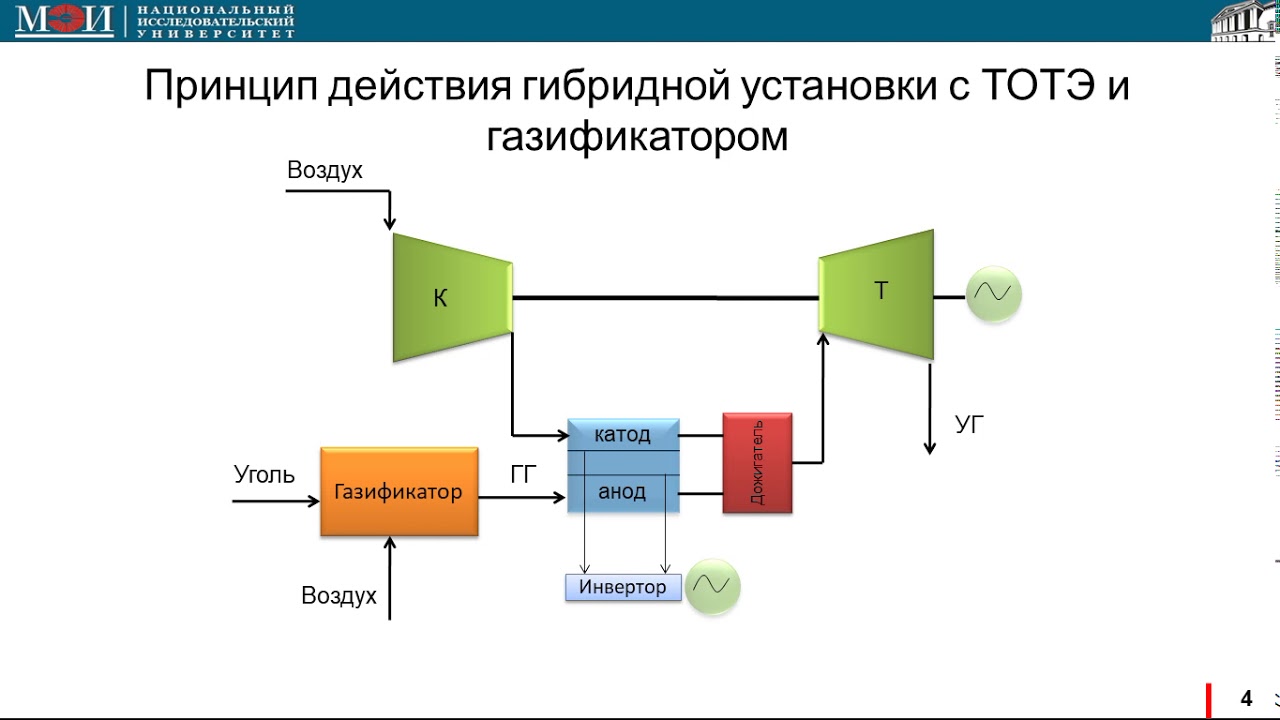 ИССПОЛЬЗОВАНИЕ ТОПЛИВНЫХ ЭЛЕМЕНТОВ В СОСТАВЕ ЭНЕРГОТЕХНОЛОГИЧЕСКОГО КОМПЛЕКСА С ГАЗИФИКАЦИЕЙ УГЛЯ
