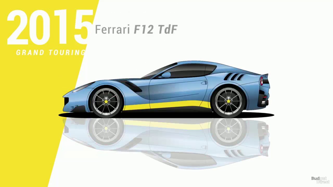 Every Ferrari Ever Made