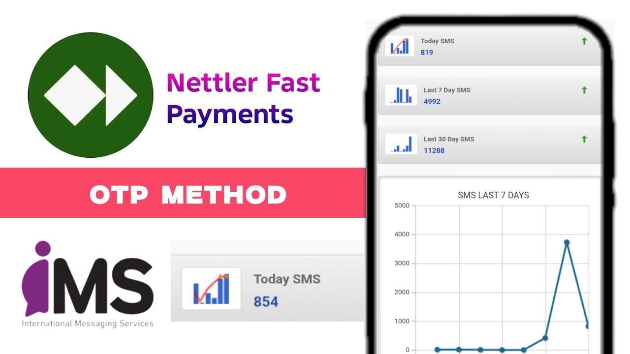 Nettler Fast App Otp Working Method | IMS Panel | IMS otp work | Otp work | Number Panel | Squad SMS