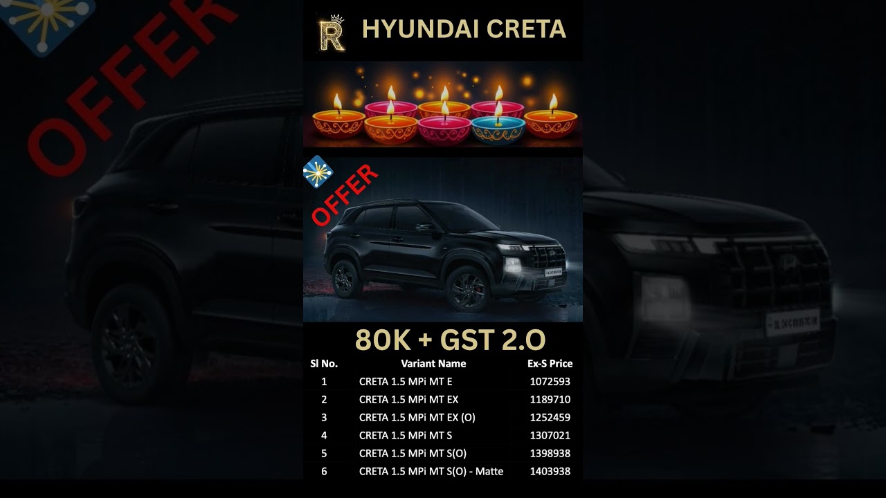 Hyundai Creta 2025 Diwali Offer 🎉 ₹80K+ Discount & GST 2.0 💥 Biggest Price Drop #Creta #shortsfeed