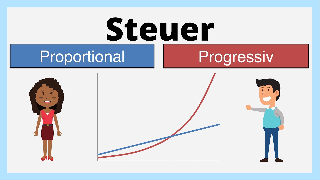 proportionale und progressive Steuer | Steuerprogression | einfach erkl&auml;rt