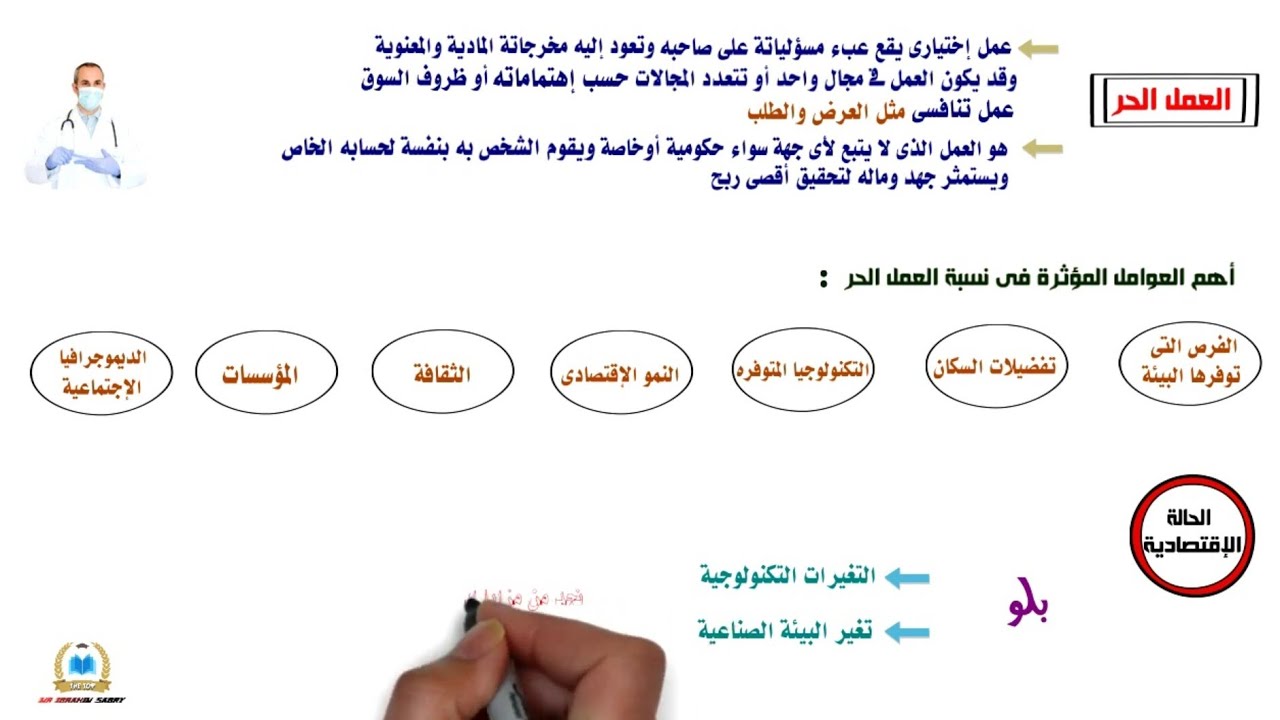 شرح درس 