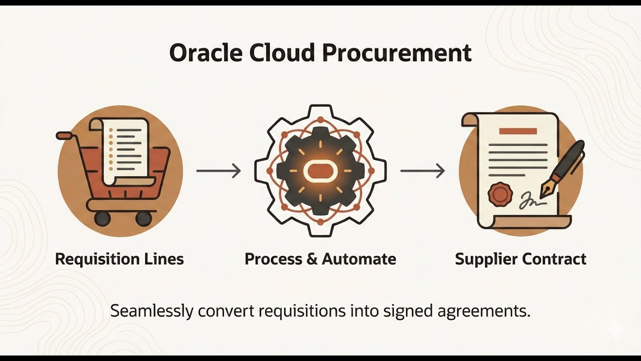 Oracle Cloud Procurement | Преобразование строк заявок в договоры с поставщиками