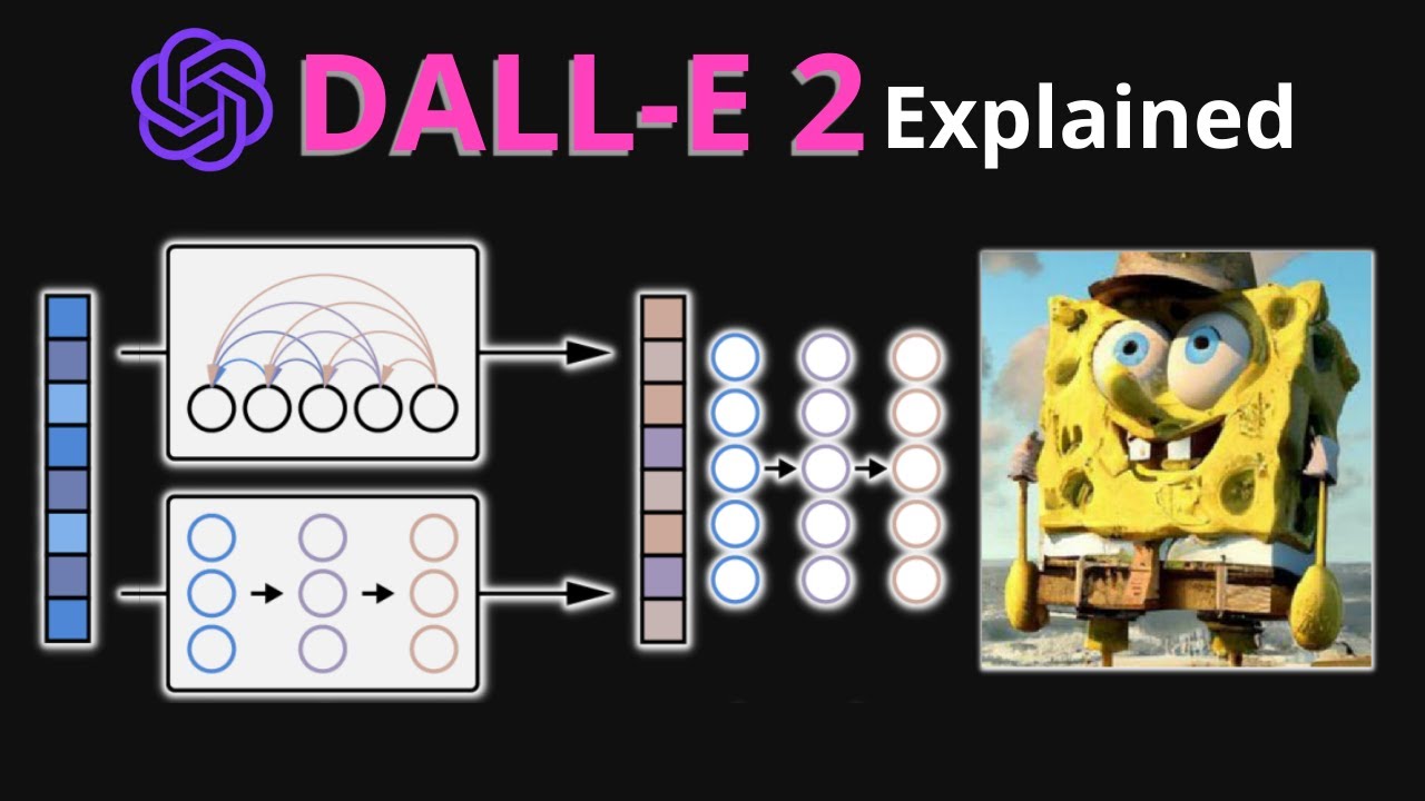 DALL-E 2 is&hellip; meh