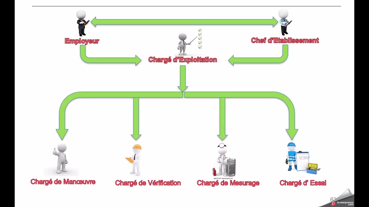 HABILITATION ELECTRIQUE part 2