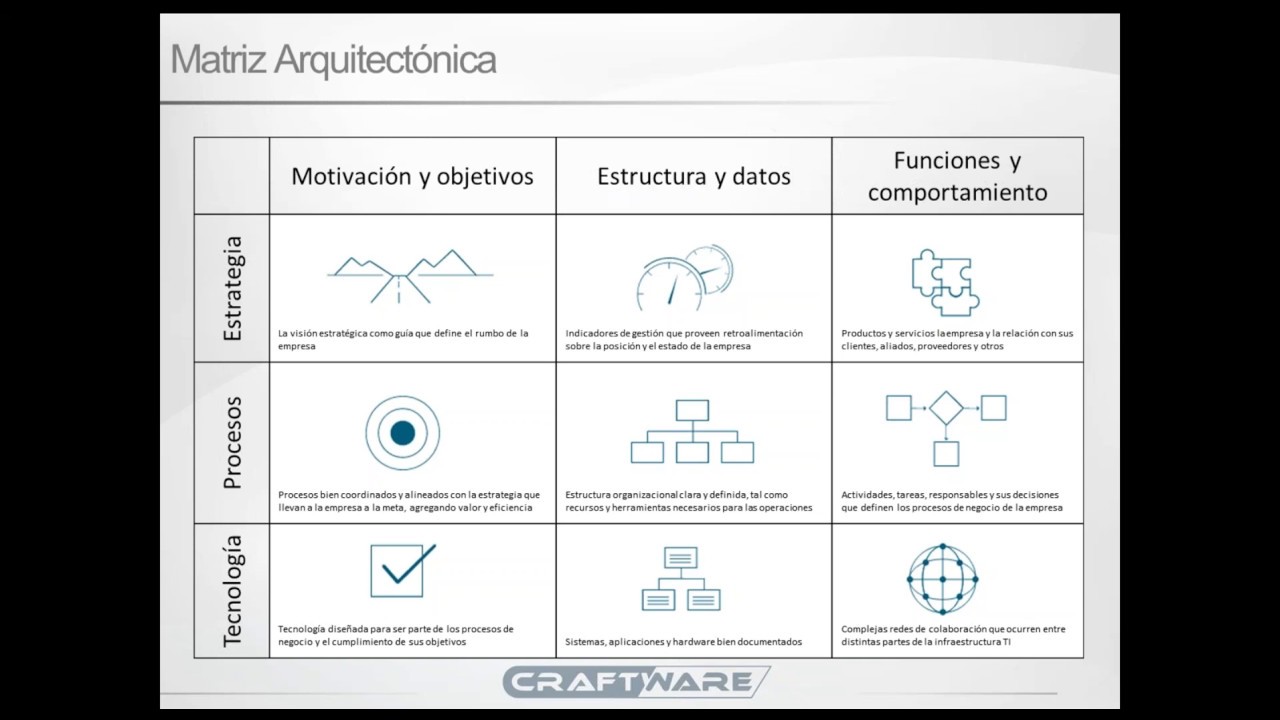 Introducción a la Arquitectura Empresarial
