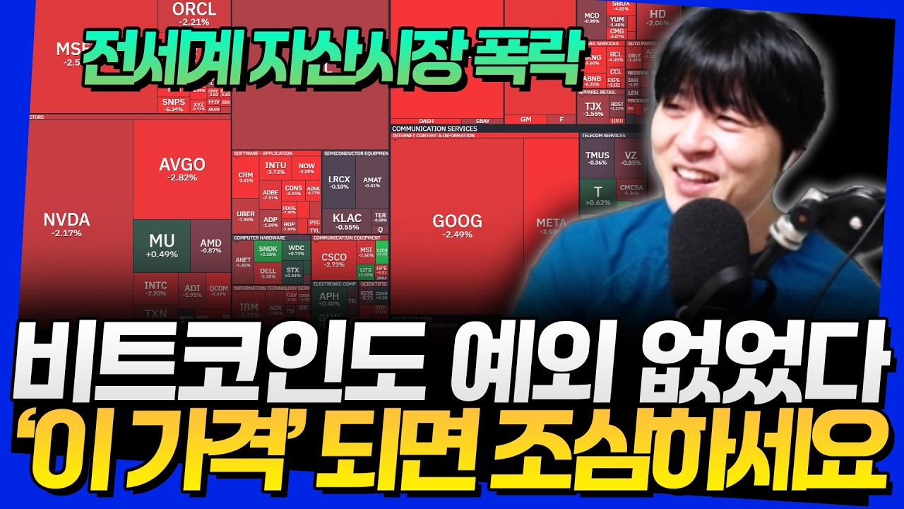 '전세계 자산시장 폭락' 비트코인도 예외 없었다! '이 가격' 되면 조심하세요
