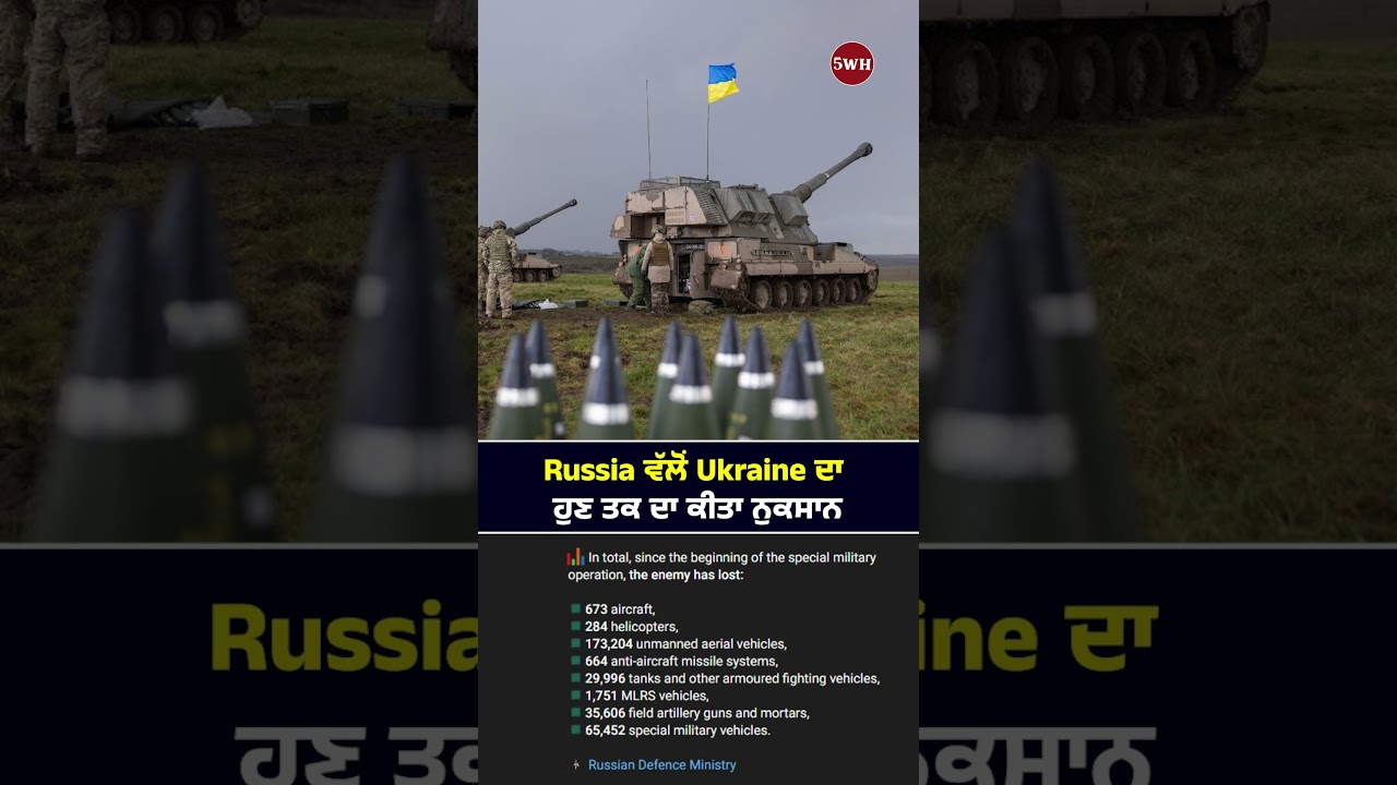 Russia's Damage to Ukraine
