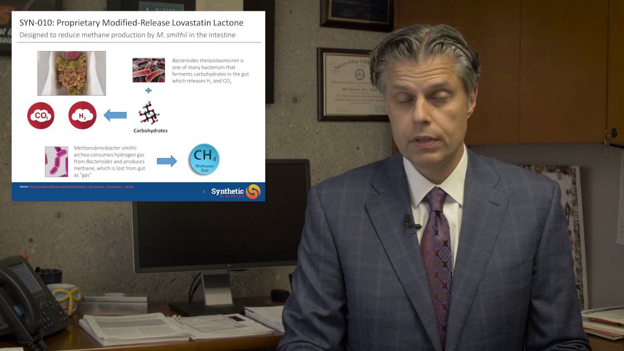 SYN-010, a Proprietary Modified-Release Formulation of Lovastatin Lactone, Lowered Breath Methane...