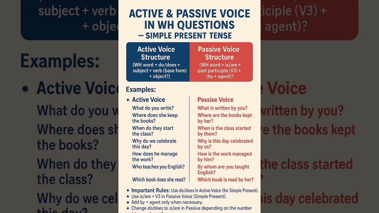 Active/passive voice Wh-types questions
