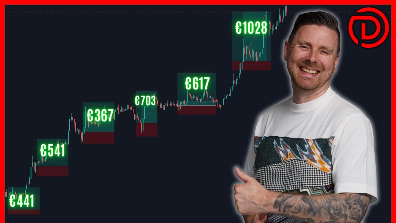 SCALPEN doe je zo! | Perfecte Instapmomenten Voor Daytraden