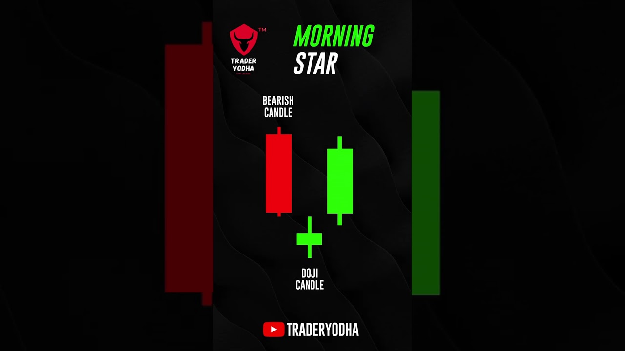 Morning Star Candlestick Pattern