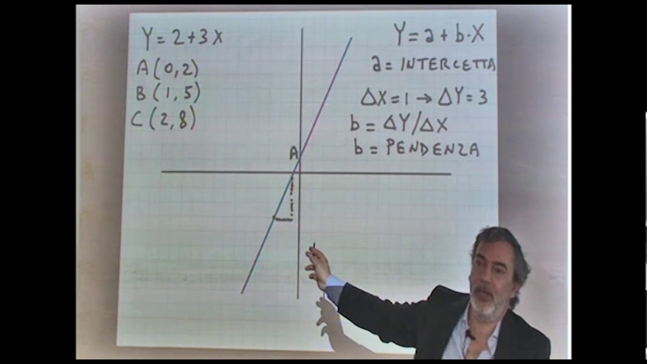 Lezione 1
