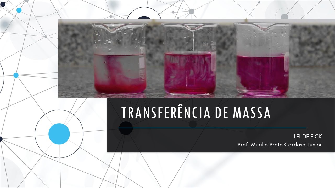 Transferência de Massa - Lei de Fick