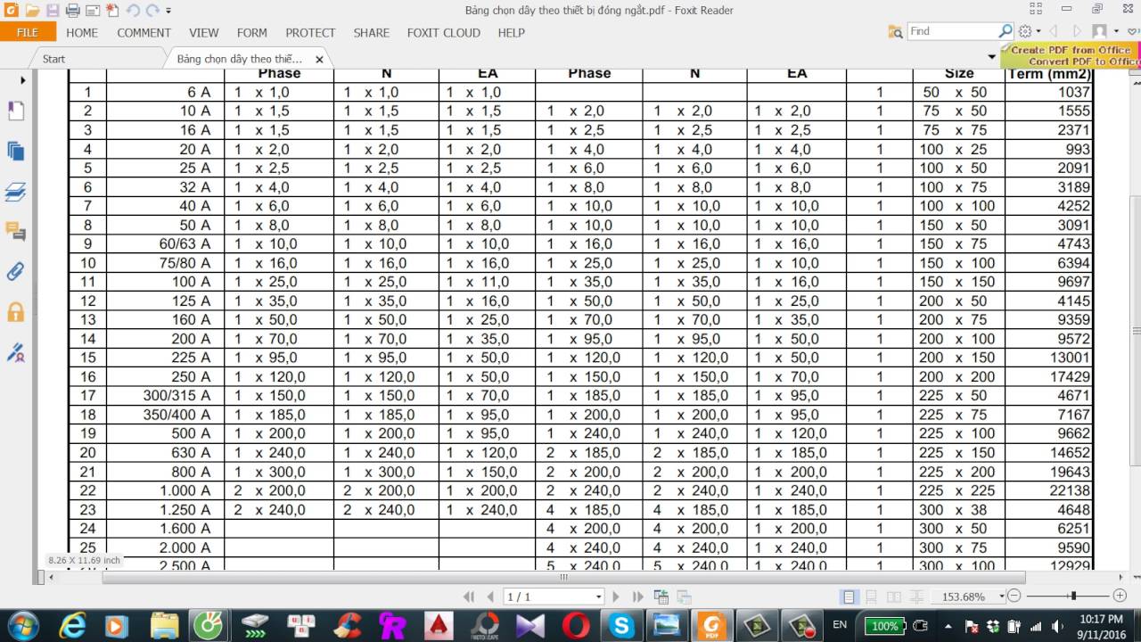 Lựa chọn d&acirc;y dẫn v&agrave; thiết bị đ&oacute;ng cắt