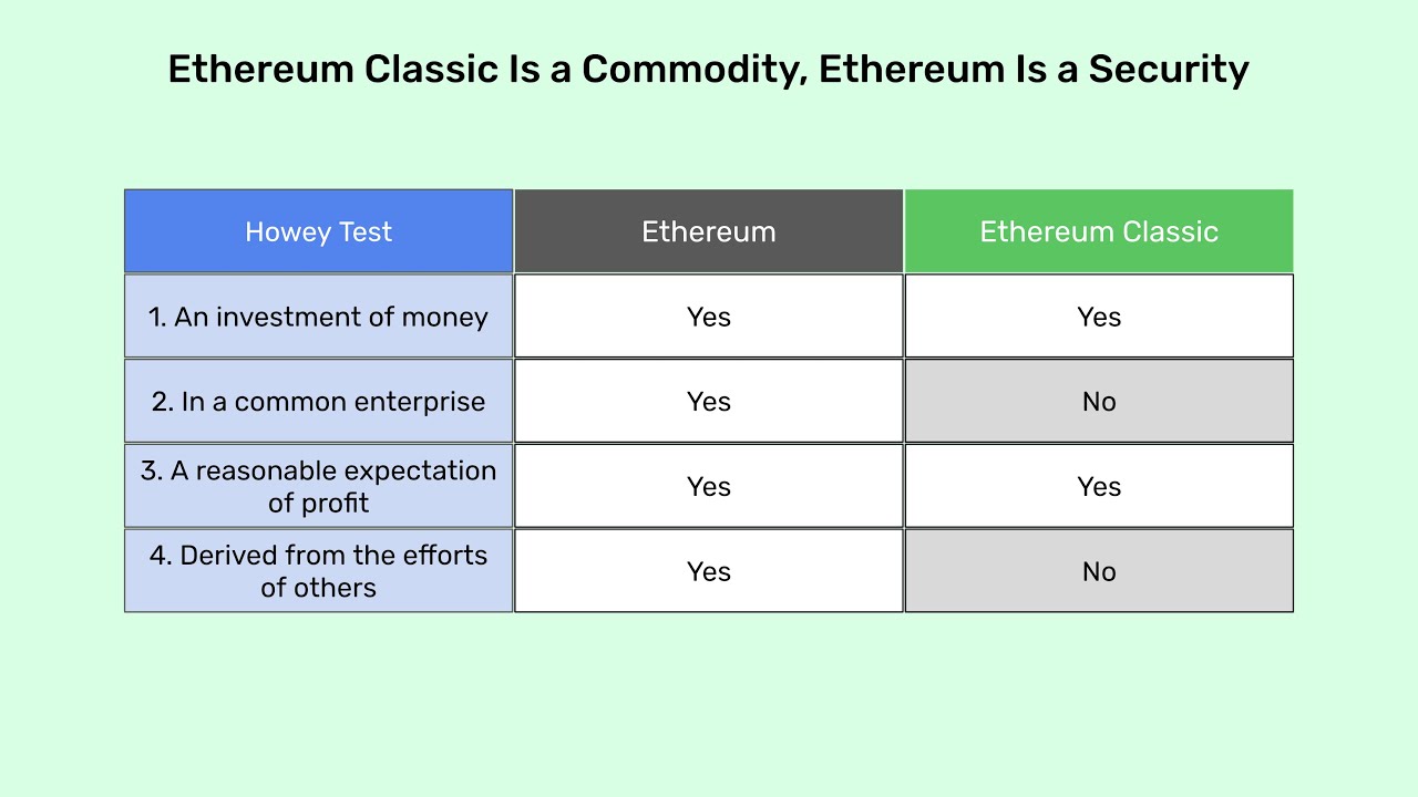 Ethereum Classic Is a Commodity, Ethereum Is a Security