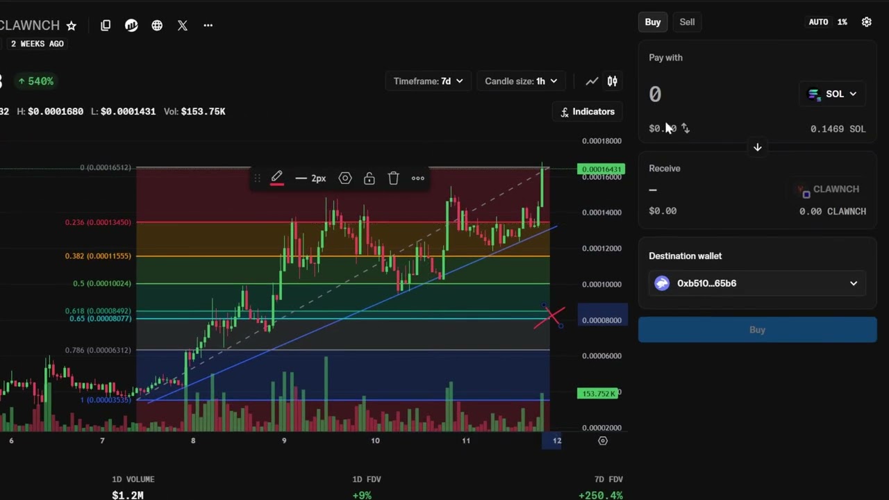 OpenSea Pro Charts Review | 85/100 - Better Charts, Better Trades!
