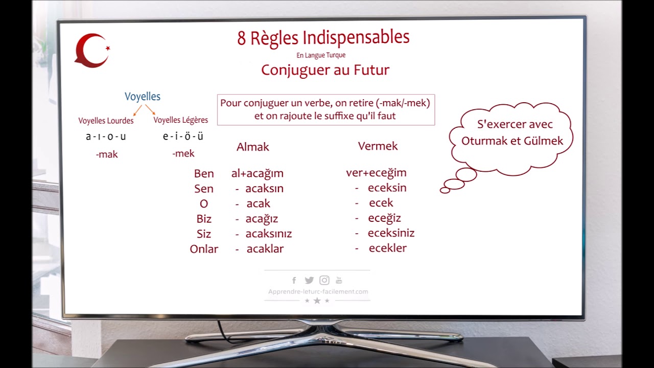 Conjuguer au Futur - 8 Règles Indispensables [ 03/08 ] - Apprendre le Turc Facilement