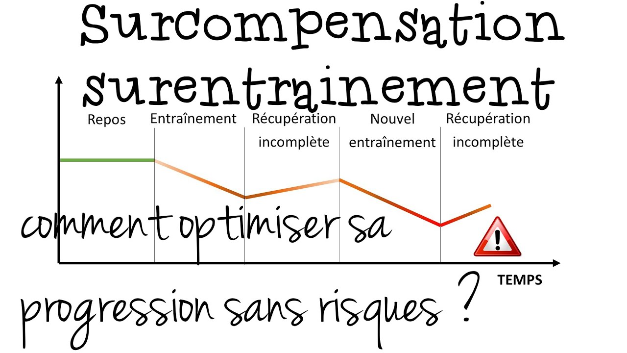 Surcompensation / surentraînement : comment optimiser sa progression sans risques ?