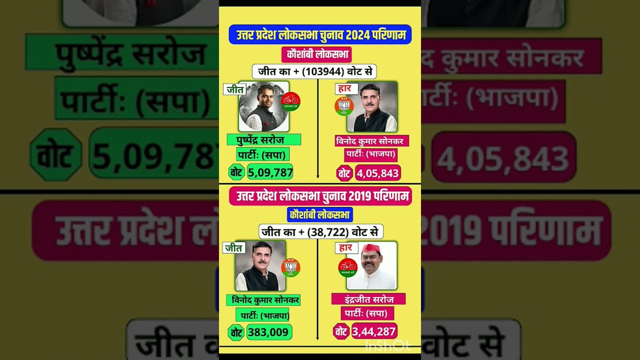 uttar pradesh loksabha election result#soniagandhi #rahulgandhi #congress #up#bjp#raebareli