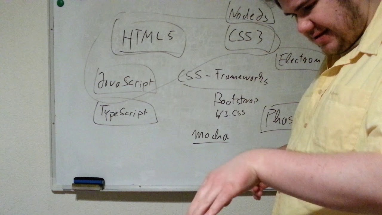 Was sind Webapps? Bzw. HTML5-Apps? Webprogrammierung?
