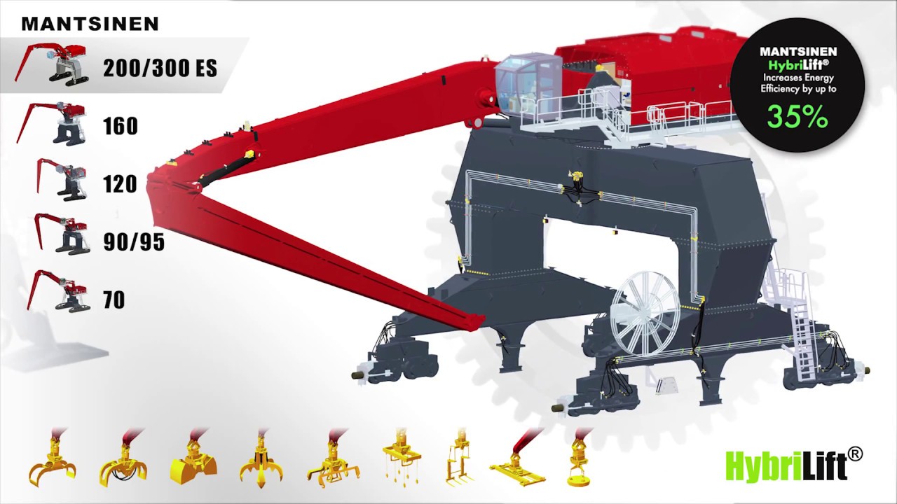 MANTSINEN - MHM - Material Handling Machines