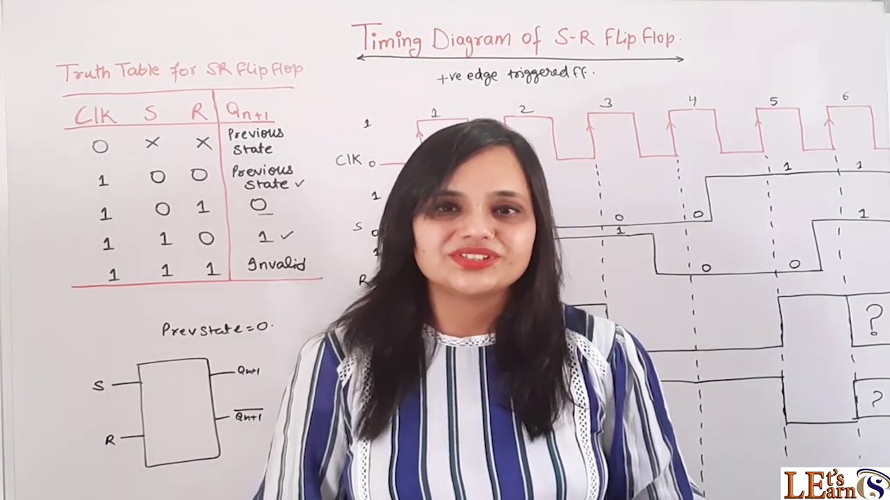 LEC 8: Timing Diagram Of SR Flip Flop