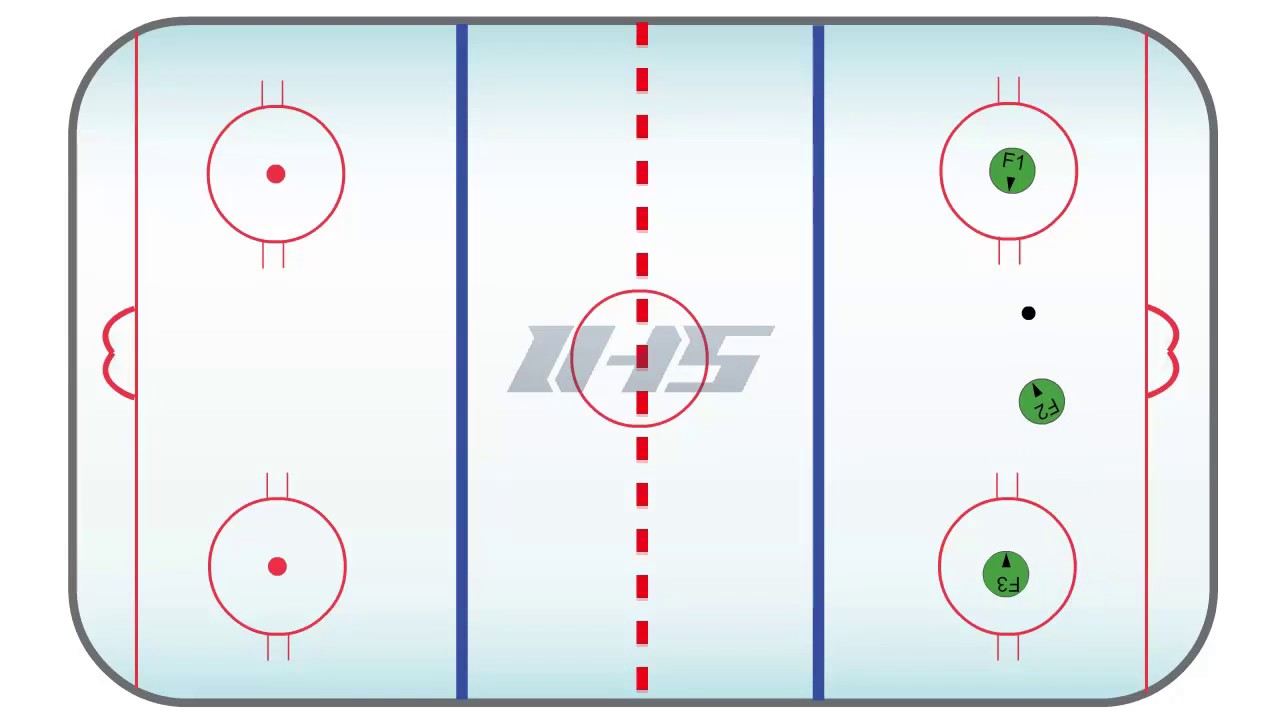 3 player passing series hockey drill
