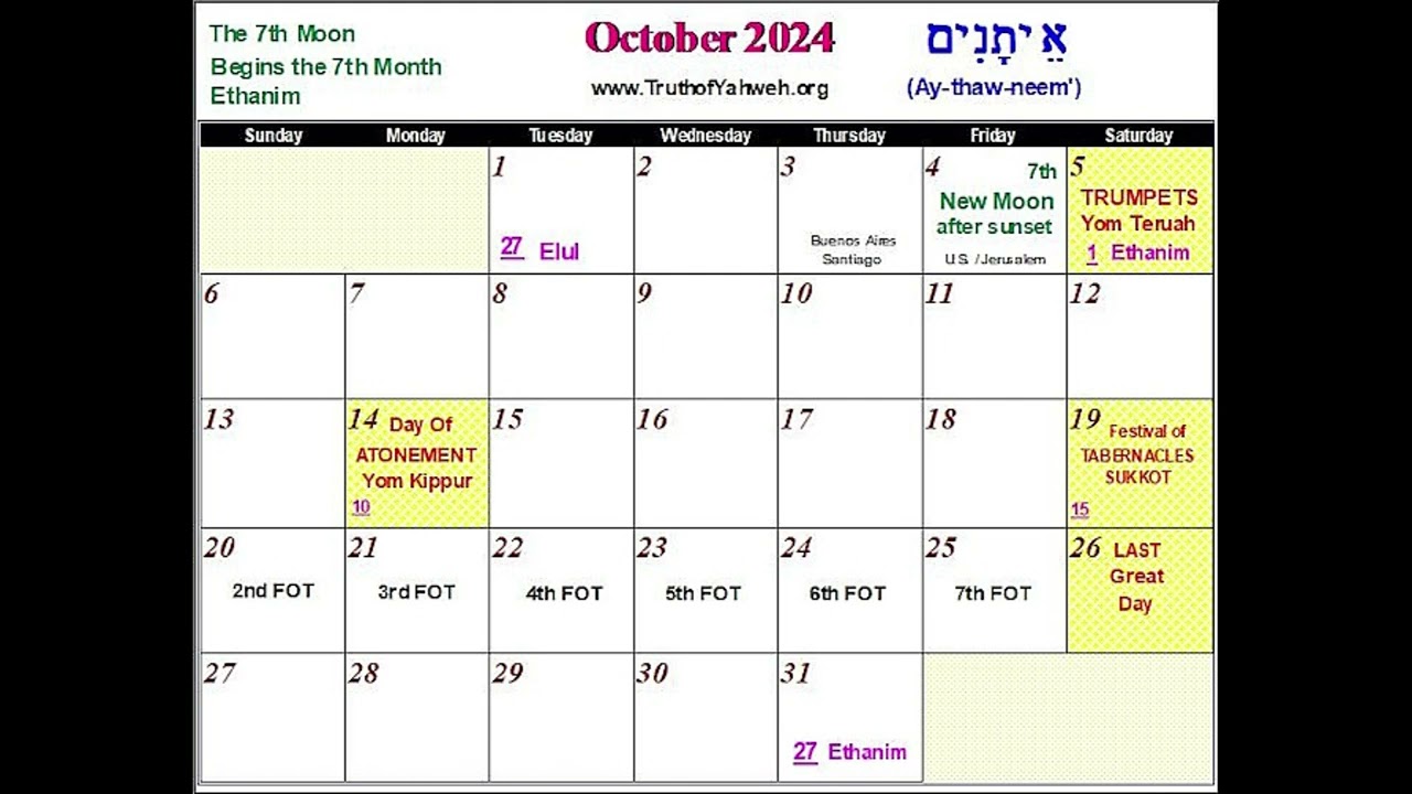 Rapture on 26th October, TRUE Last Great Day?